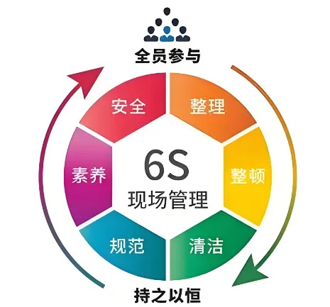 精益管理，共筑品質(zhì)家園 | 洛陽北臺壁紙6S檢查行動(dòng)